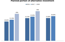 Korea’s public pension funds to explore joint overseas, alternative investment – fin ministry