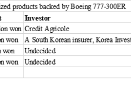 Korea Investment buys China Airlines-leased aircraft for $165 mn
