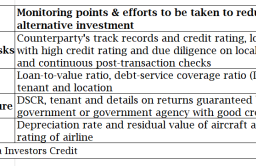 Korean rating agency warns of fast alternative asset growth, resale risk