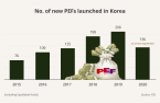 PEFs gaining clout in Korea’s broader M&A sectors