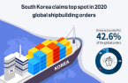 South Korea claims top spot in 2020 global shipbuilding orders