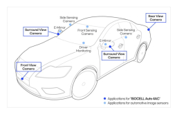 Samsung courts image sensor leader Sony with new automotive products