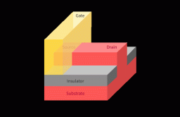 Do not publish: interactive chart 