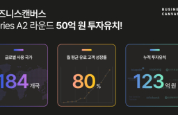 S.Korean cloud startups get funding despite recession fears