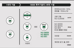 Seoul Viosys receives CES Display Innovation Award 