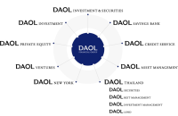 Korea’s Daol to sell another unit to secure liquidity