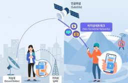 Samsung competes with Apple on rising non-terrestrial network market