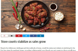 BB.Q ranks 7th on list of fastest-growing restaurant brands in US