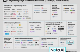 Naver-invested Nota AI named global leader in AI optimization