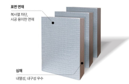 Kumho Petrochem's Hugreen secures highest HB mark grade 
