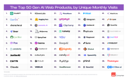 S.Korea’s Liner, the world’s No. 4 generative AI web product