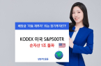 Samsung Asset's KODEX S&P500 TR ETF surpasses 1 tn won in net asset 