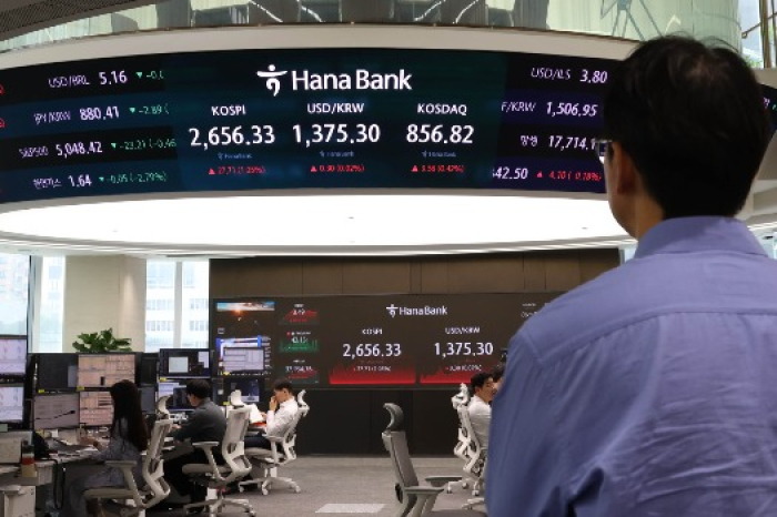 NH Investment, Woori Bank top in FX forecasting   