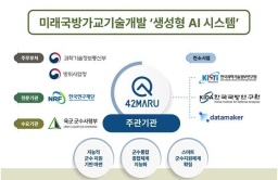 42Maru builds defense-specialized GenAI platform