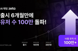 S.Korean AI content platform Zeta surpasses 1 mn users 